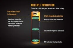 FENIX ARB-L18-3500U Rechargeable Battery -The Trail Runner Shop ARB L18 3500U multiple protection