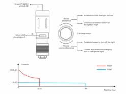 FENIX E02R Rechargeable Everyday Flashlight - 200 Lumens -The Trail Runner Shop E02R flashlight runtime