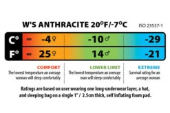 BIG AGNES Anthracite 20˚F/-6˚C Sleeping Bag - Women's -The Trail Runner Shop EN Ratings W Anthracite 20