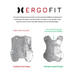 ULTRASPIRE Legacy 2.0 Race Vest -The Trail Runner Shop ErgoFit Animation 6 5 2019 2 dragged 2c7f5ad3 db02 43a4 b564 5f6df4101c05