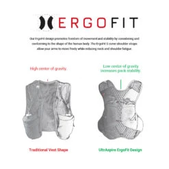 ULTRASPIRE Spry 3.0 Race Vest -The Trail Runner Shop ErgoFit Animation 6 5 2019 2 dragged 5d74a36d cb1b 4568 ac16 70f683527b4a