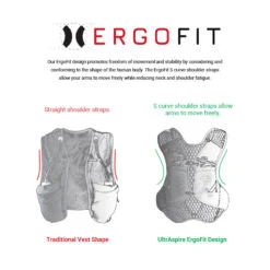 ULTRASPIRE Legacy 2.0 Race Vest -The Trail Runner Shop ErgoFit Animation 6 5 2019 3 dragged 313f0bb6 c187 4302 b9f8 6039ff14be15