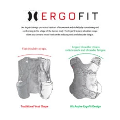 ULTRASPIRE Legacy 2.0 Race Vest -The Trail Runner Shop ErgoFit Animation 6 5 2019 be1f7a93 1397 4db8 b7ec febacae23359