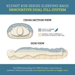 KLYMIT KSB 0 Sleeping Bag -The Trail Runner Shop Klymit KSBSeries SleepingBags DualFillSystem 5000x 18c32a81 7802 4b18 8bb6 e0cb300afbb3
