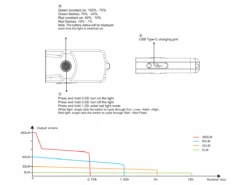 FENIX E03R Keychain Flashlight -The Trail Runner Shop e03r runtime chart