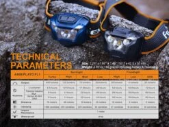 FENIX HL18R Headlamp - 400 Lumens -The Trail Runner Shop fenix HL18R headlamp ansi chart