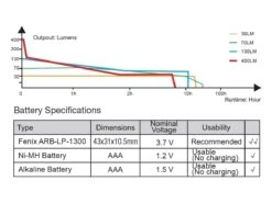 FENIX HL18R Headlamp - 400 Lumens -The Trail Runner Shop fenix hl18r rechargeable headlamp runtime