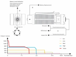 FENIX LD30 Rechargeable Flashlight - 1,600 Lumens -The Trail Runner Shop fenix ld30 runtime chart