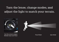ULTRASPIRE Lumen 400Z Waist Light -The Trail Runner Shop lumen 400z lense 6 10 2019