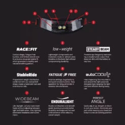 ULTRASPIRE Lumen 800 Multisport Waist Light -The Trail Runner Shop lumen 800 multisport technologies 6 10 2019