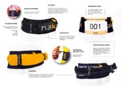 NAKED Original Running Band -The Trail Runner Shop naked band detailpage update2021 04